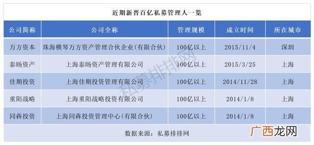 上海公司排名 上海风险投资公司排名