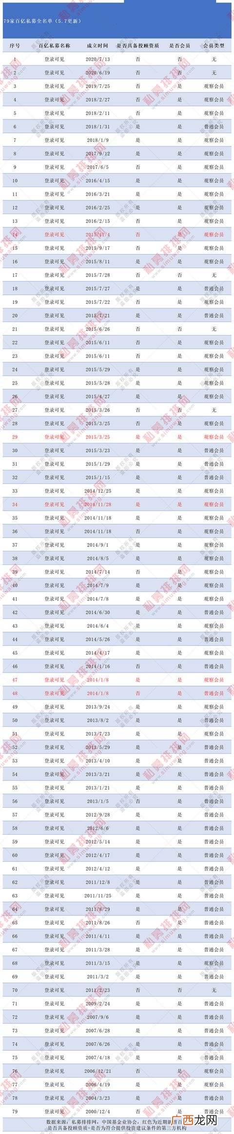 上海公司排名 上海风险投资公司排名