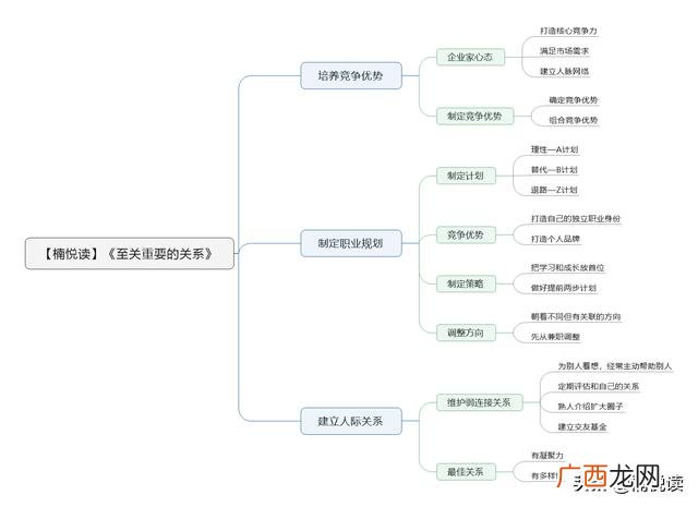 创业计划书竞争优势,创业竞争分析