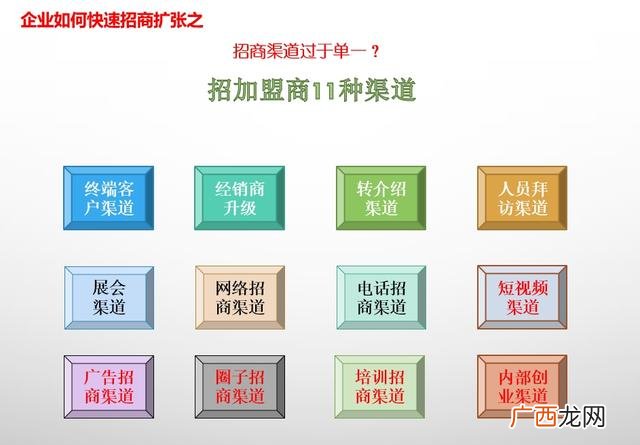 广告公司,电视广告招商渠道