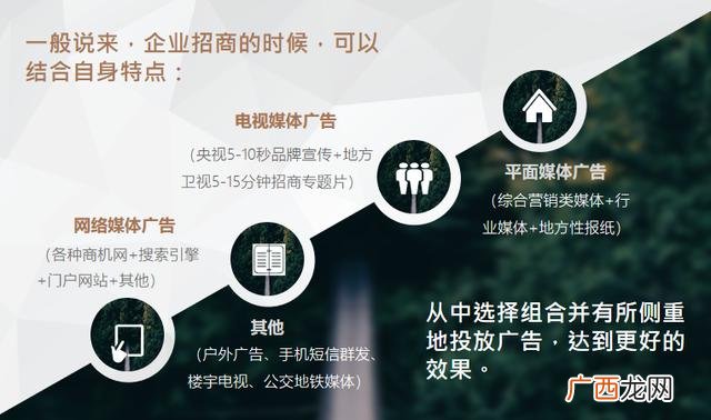 广告公司,电视广告招商渠道