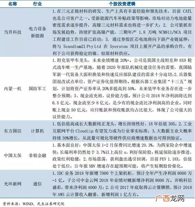 tmt的股票有哪些 创业板tmt板块的股票