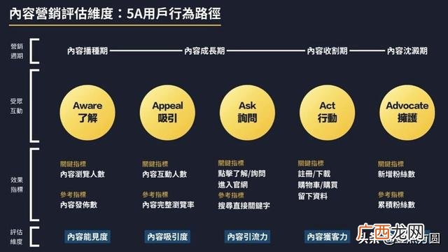创业思维导图成品 创业思维导图图片