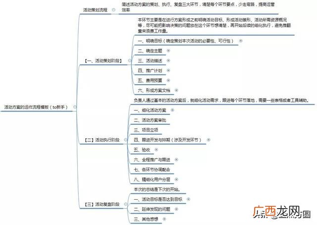 创业思维导图成品 创业思维导图图片