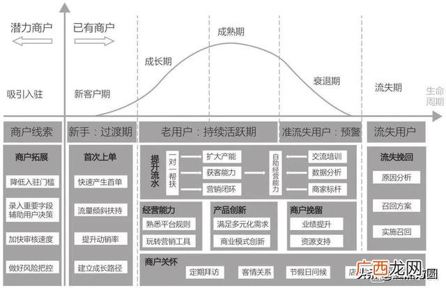 创业思维导图成品 创业思维导图图片