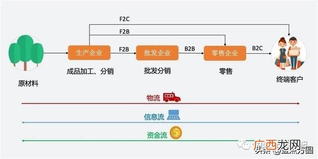 创业思维导图成品 创业思维导图图片