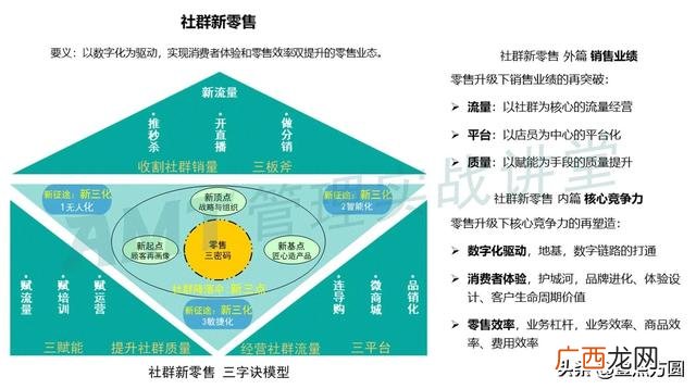 创业思维导图成品 创业思维导图图片