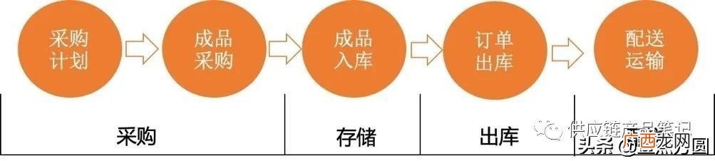 创业思维导图成品 创业思维导图图片