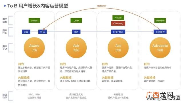 创业思维导图成品 创业思维导图图片