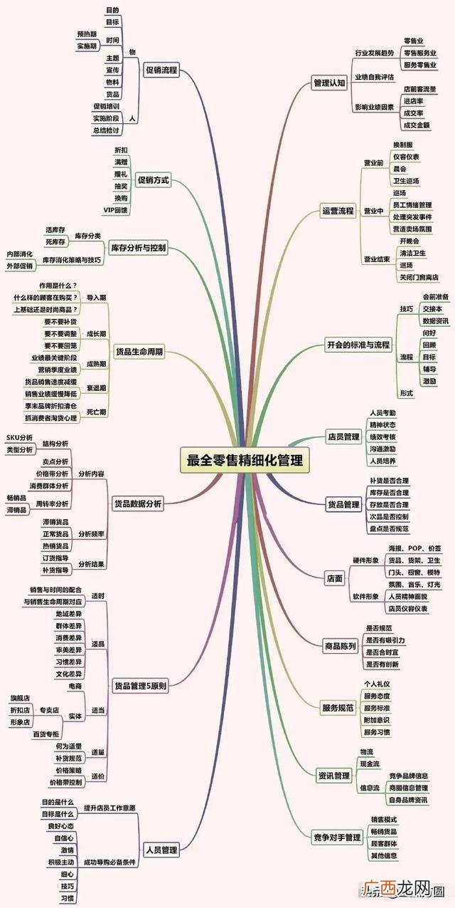 创业思维导图成品 创业思维导图图片