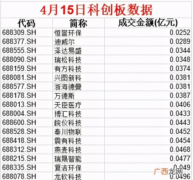 创业板开户条件2020 证劵创业版开通