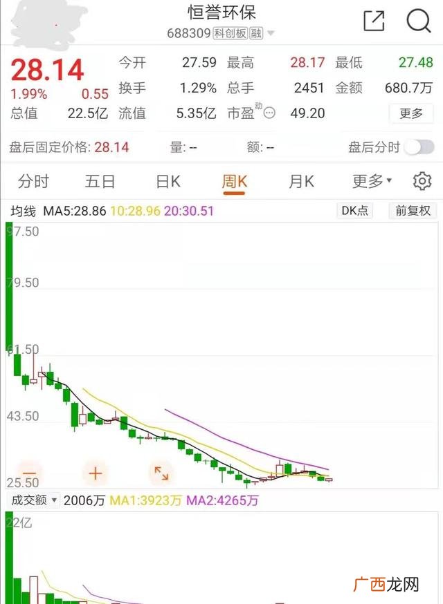 创业板开户条件2020 证劵创业版开通