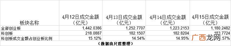 创业板开户条件2020 证劵创业版开通