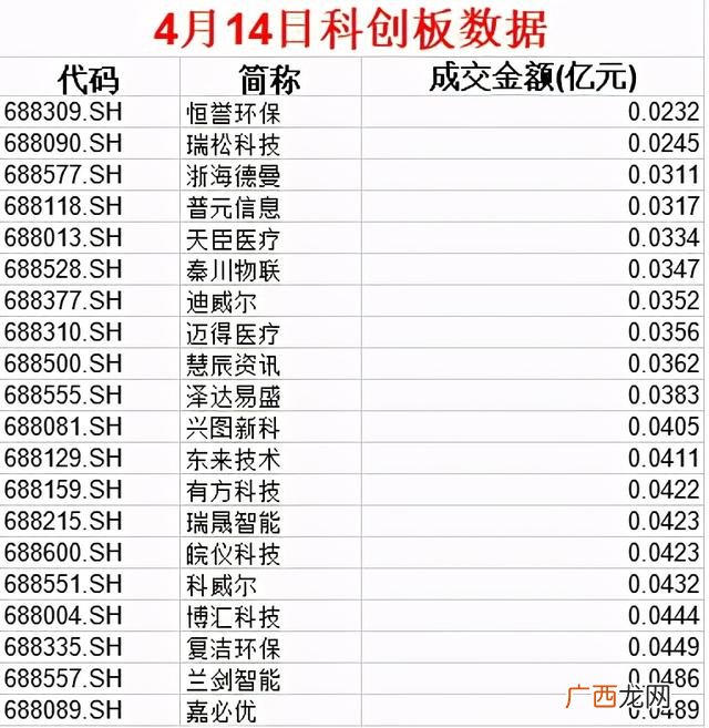 创业板开户条件2020 证劵创业版开通
