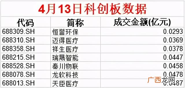创业板开户条件2020 证劵创业版开通