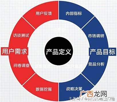 创业团队的五个要素 首先提出创业者的是