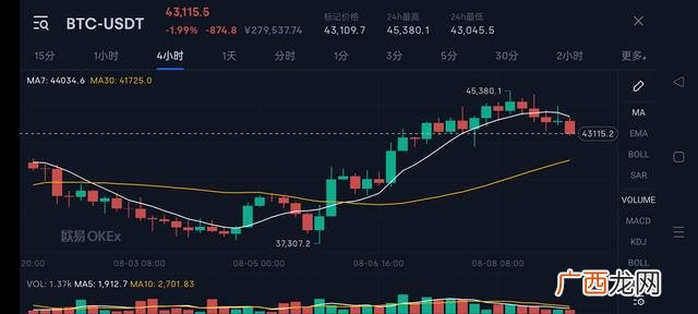 区块链是什么行业 区块链与创新创业