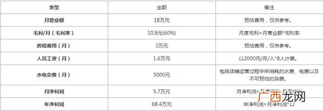 开什么店最火的加盟店 加盟热门零元的创业门路
