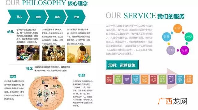 托儿所创业计划书30000 托儿所创业计划书范文