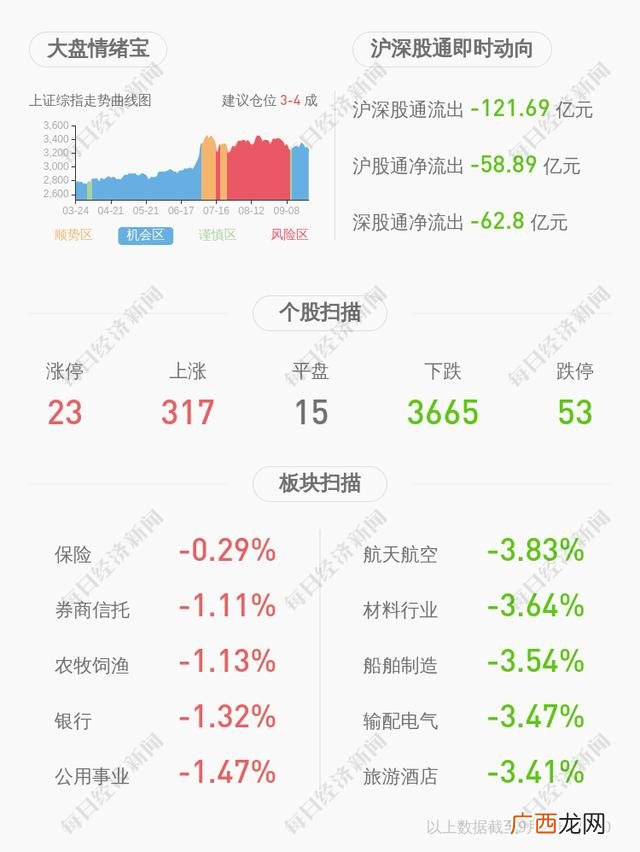创业板指数代码 创业版的股票代码