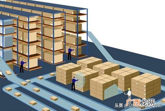 入库管理流程 入库项目的基本内容