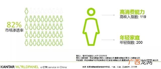 卖洗衣液好消息推销 洗衣液怎么销售渠道火