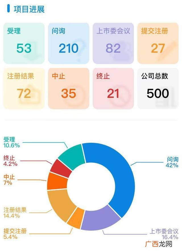 创业板注册制试点,24日创业板注册制