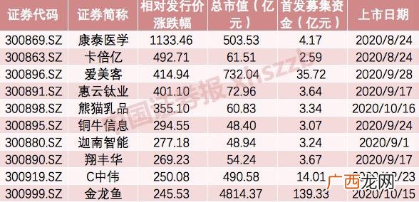 创业板注册制试点,24日创业板注册制
