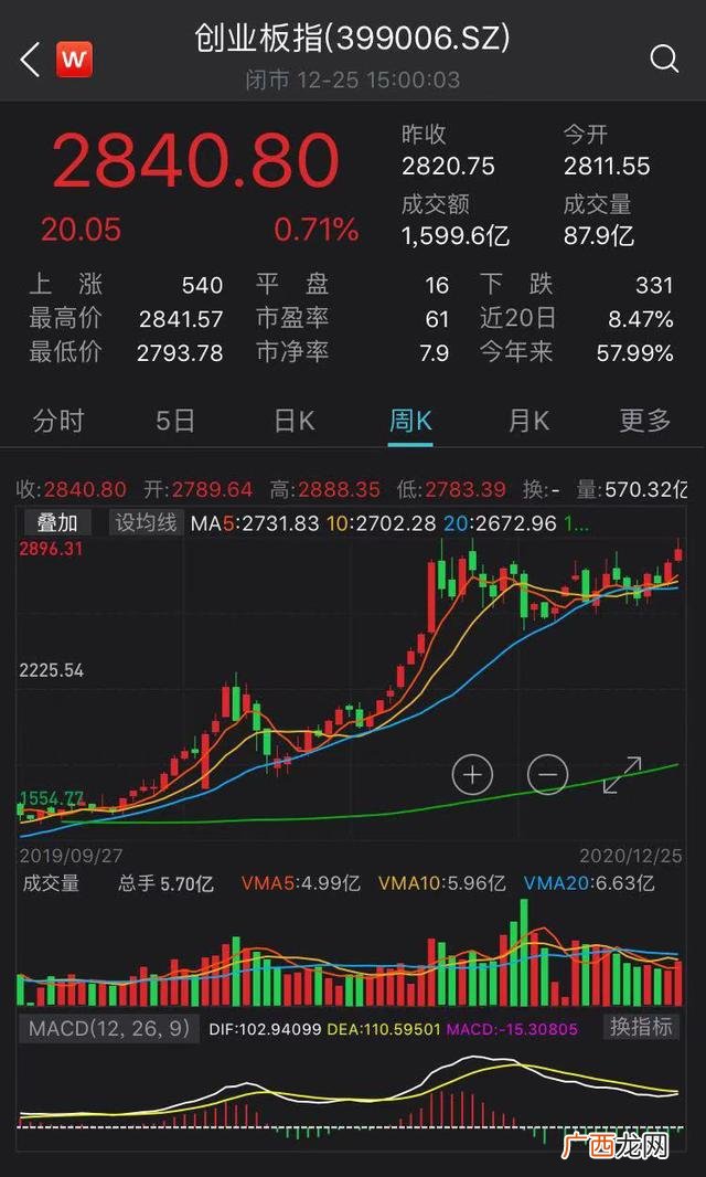 创业板注册制试点,24日创业板注册制