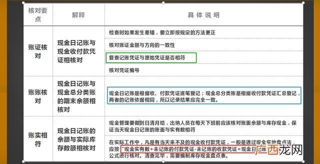 出纳实务三天速成 小白想学会计从哪入手
