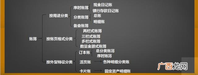出纳实务三天速成 小白想学会计从哪入手