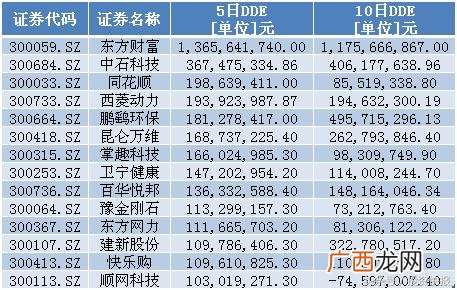 创业板所有股票一览表 创业股龙头