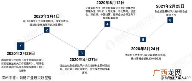 创业板上市公司特点 创业板制造业企业