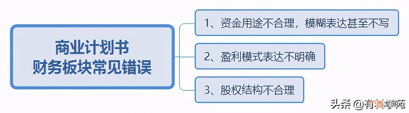 为什么需要商业计划书 通过对创业者的
