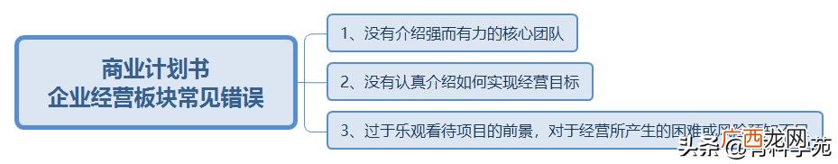 为什么需要商业计划书 通过对创业者的
