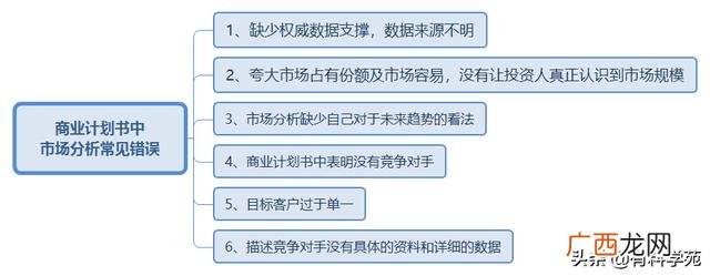 为什么需要商业计划书 通过对创业者的