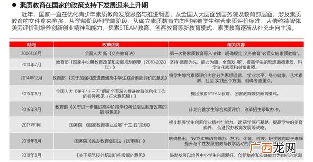 初中生怎么创业当老板 初中生如何创业1717