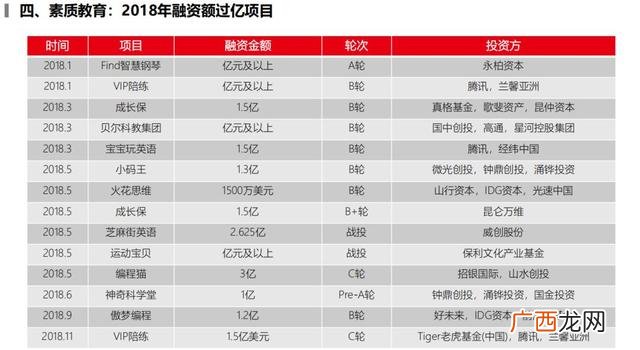 初中生怎么创业当老板 初中生如何创业1717