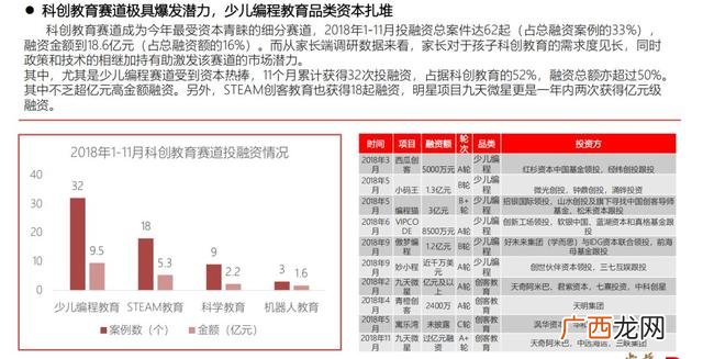 初中生怎么创业当老板 初中生如何创业1717