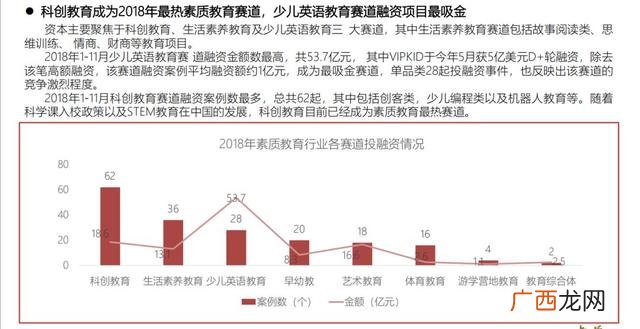初中生怎么创业当老板 初中生如何创业1717