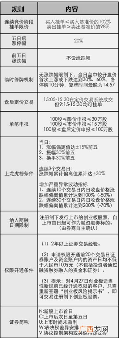 创业板股票代码一览表 创业板注册制利好股票