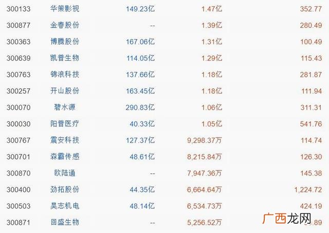 创业板股票代码一览表 创业板注册制利好股票