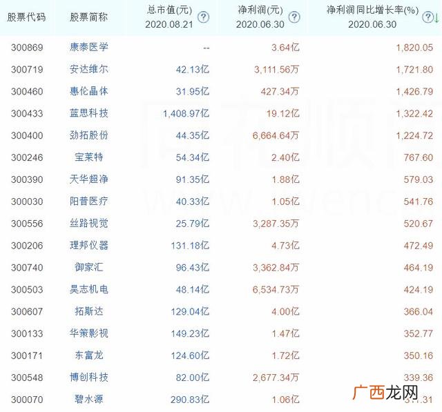 创业板股票代码一览表 创业板注册制利好股票