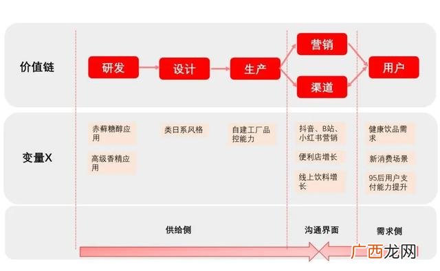 做生意项目种类 2017什么创业项目好