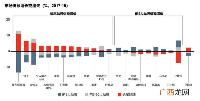 做生意项目种类 2017什么创业项目好