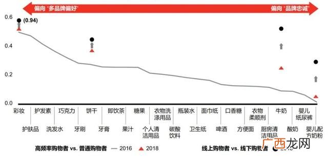 做生意项目种类 2017什么创业项目好