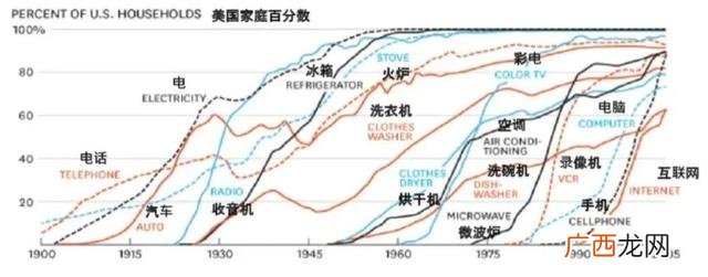 做生意项目种类 2017什么创业项目好