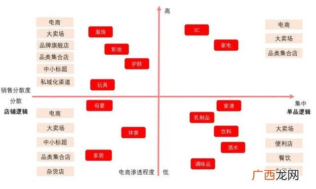 做生意项目种类 2017什么创业项目好