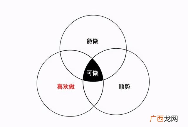 做生意项目种类 2017什么创业项目好
