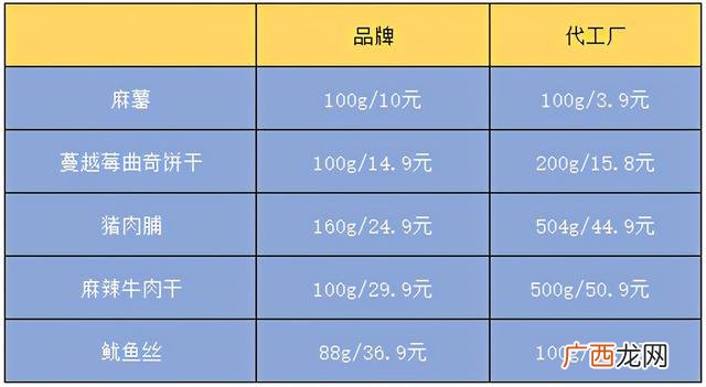 我想带货怎么找货源,1688零食批发厂家